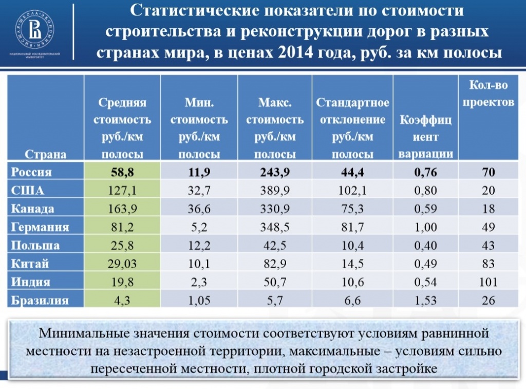 стоимость строительства дорог в России.jpg