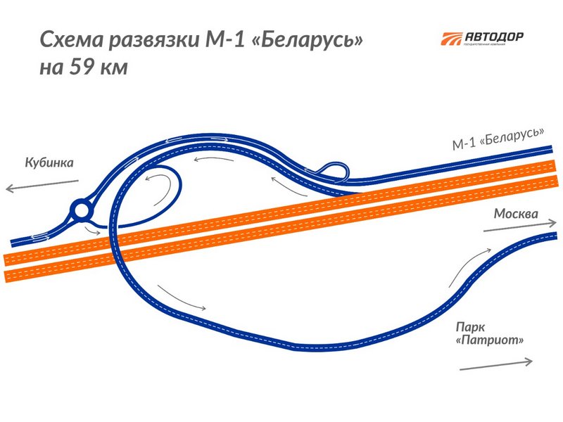 На Минском шоссе в Подмосковье строят путепровод