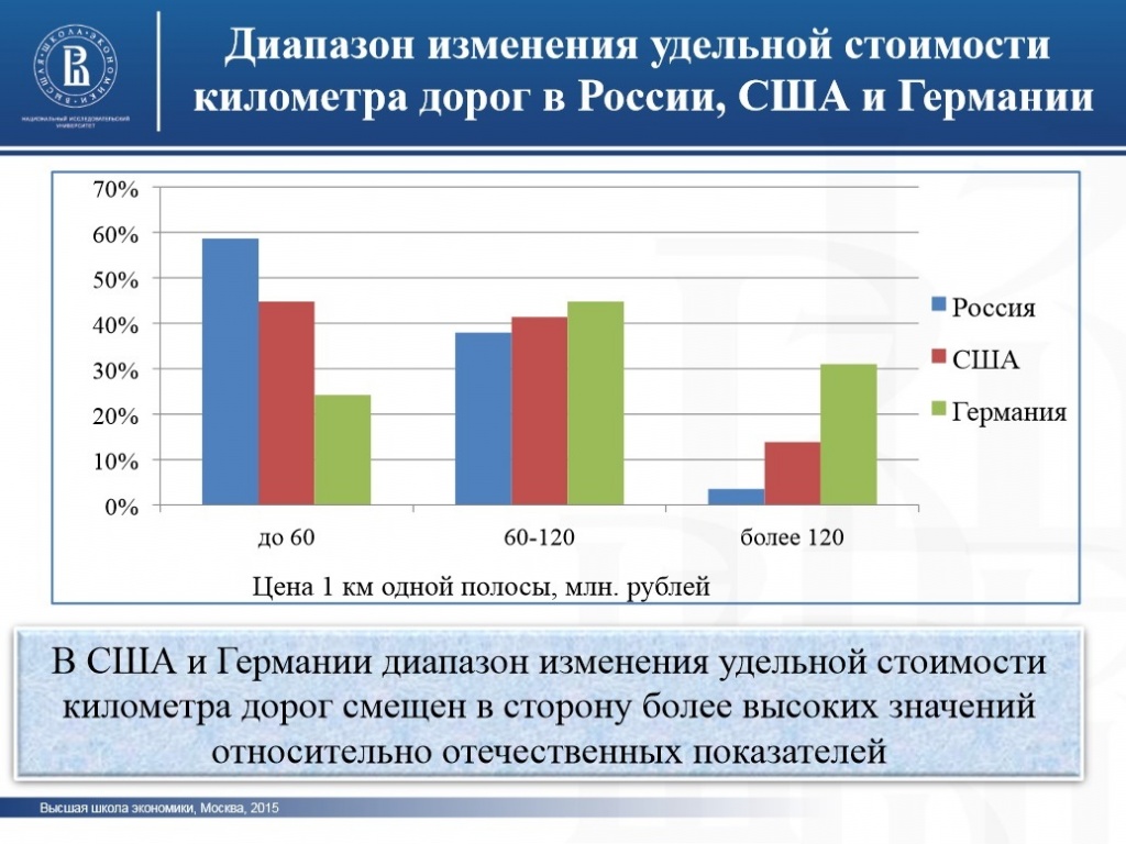 стоимость строительства дорог в России3.jpg