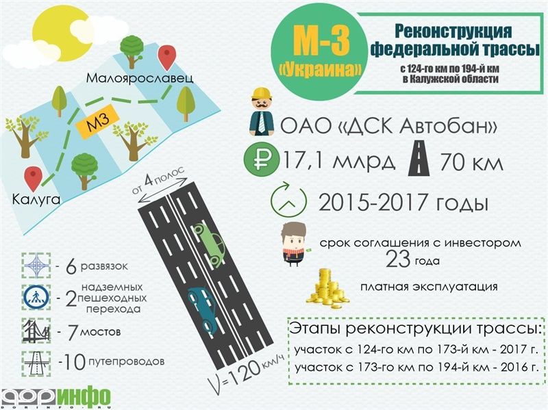 Infografika_M3_Ukraina.jpg