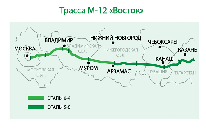 Готовность седьмого этапа трассы М-12 в Чувашии и Татарстане превышает 90 %